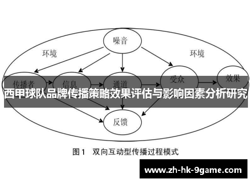 西甲球队品牌传播策略效果评估与影响因素分析研究