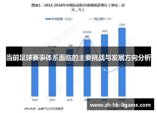 当前足球赛事体系面临的主要挑战与发展方向分析 当前足球赛事体系面临的主要挑战与发展方向分析