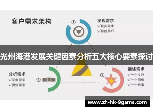 光州海港发展关键因素分析五大核心要素探讨