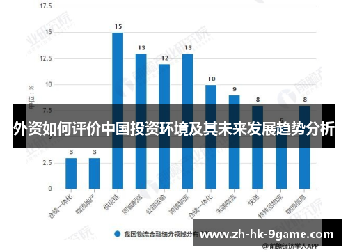 外资如何评价中国投资环境及其未来发展趋势分析