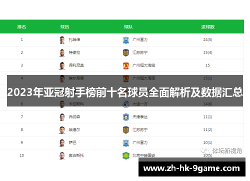 2023年亚冠射手榜前十名球员全面解析及数据汇总