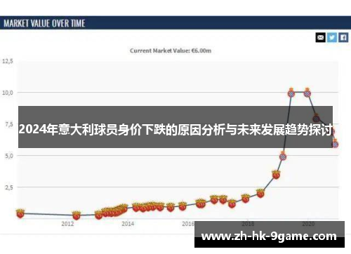 2024年意大利球员身价下跌的原因分析与未来发展趋势探讨 2024年意大利球员身价下跌的原因分析与未来发展趋势探讨