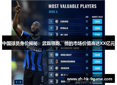 中国球员身价揭秘:武磊领跑,他的市场价值高达XX亿元 中国球员身价揭秘:武磊领跑,他的市场价值高达XX亿元