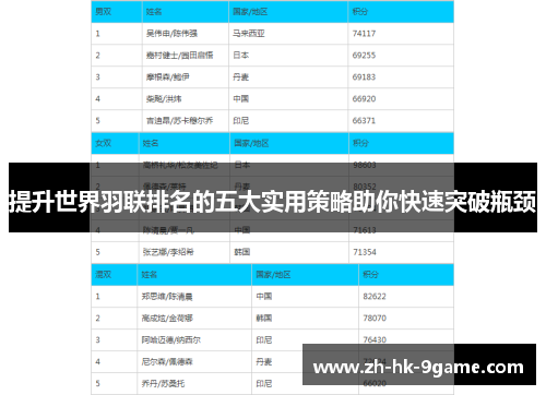 提升世界羽联排名的五大实用策略助你快速突破瓶颈
