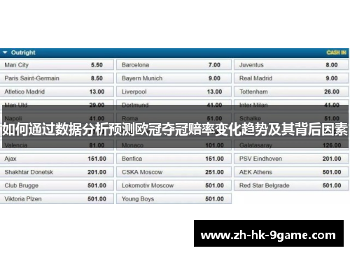 如何通过数据分析预测欧冠夺冠赔率变化趋势及其背后因素