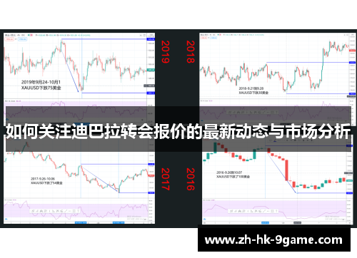 如何关注迪巴拉转会报价的最新动态与市场分析 如何关注迪巴拉转会报价的最新动态与市场分析