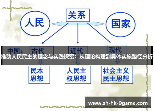 推动人民民主的理念与实践探索:从理论构建到具体实施路径分析 推动人民民主的理念与实践探索:从理论构建到具体实施路径分析