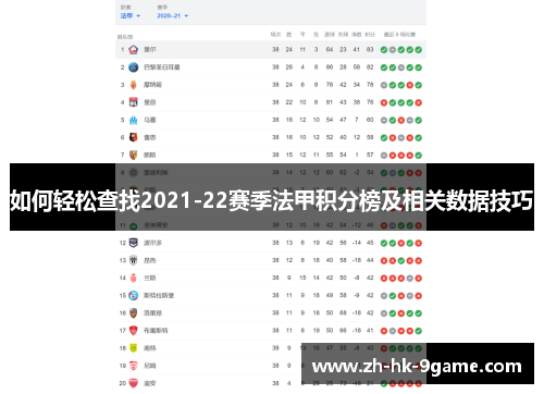 如何轻松查找2021-22赛季法甲积分榜及相关数据技巧 如何轻松查找2021-22赛季法甲积分榜及相关数据技巧