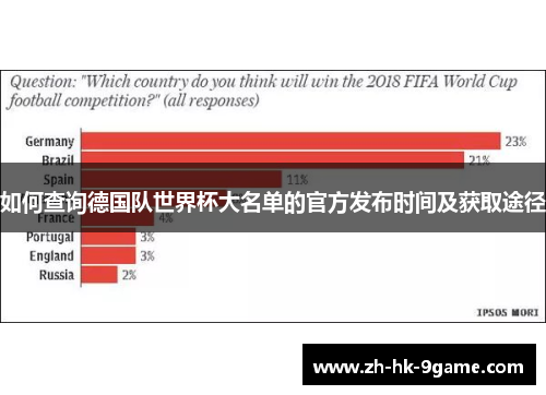 如何查询德国队世界杯大名单的官方发布时间及获取途径