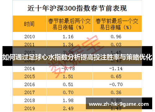 如何通过足球心水指数分析提高投注胜率与策略优化