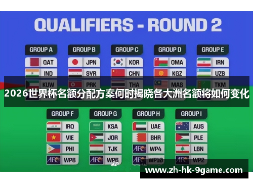 2026世界杯名额分配方案何时揭晓各大洲名额将如何变化