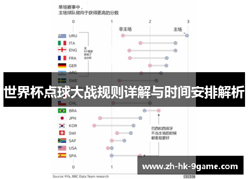 世界杯点球大战规则详解与时间安排解析