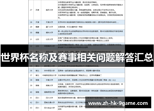 世界杯名称及赛事相关问题解答汇总