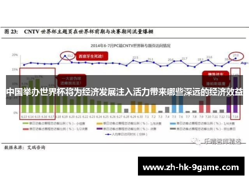中国举办世界杯将为经济发展注入活力带来哪些深远的经济效益 中国举办世界杯将为经济发展注入活力带来哪些深远的经济效益