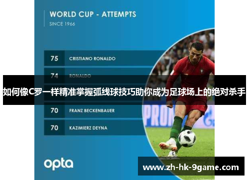 如何像C罗一样精准掌握弧线球技巧助你成为足球场上的绝对杀手
