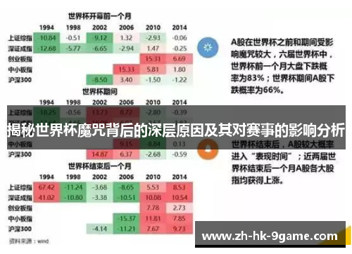 揭秘世界杯魔咒背后的深层原因及其对赛事的影响分析