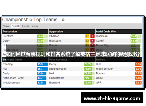 如何通过赛事规则和排名系统了解英格兰足球联赛的级别划分 如何通过赛事规则和排名系统了解英格兰足球联赛的级别划分