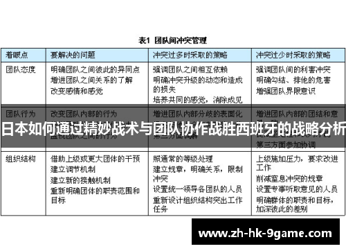 日本如何通过精妙战术与团队协作战胜西班牙的战略分析 日本如何通过精妙战术与团队协作战胜西班牙的战略分析