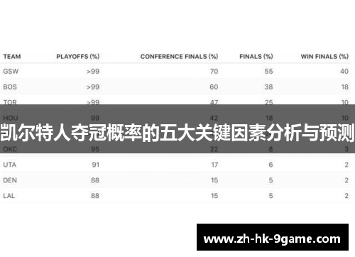 凯尔特人夺冠概率的五大关键因素分析与预测