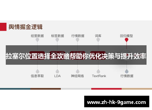 拉塞尔位置选择全攻略帮助你优化决策与提升效率