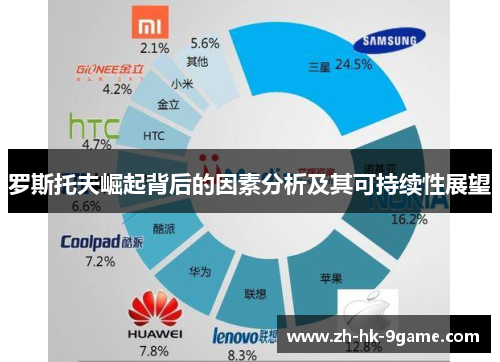 罗斯托夫崛起背后的因素分析及其可持续性展望