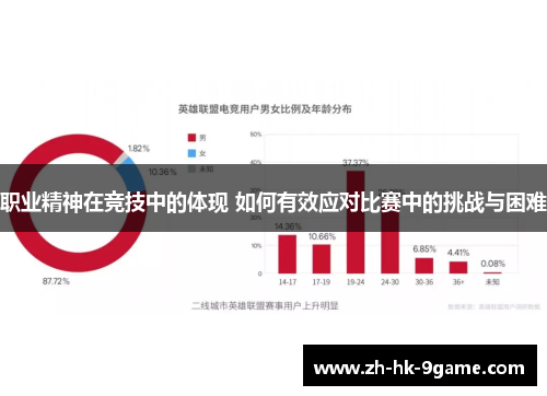 职业精神在竞技中的体现 如何有效应对比赛中的挑战与困难