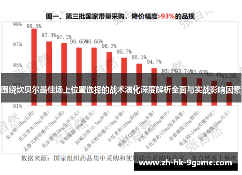 围绕坎贝尔最佳场上位置选择的战术演化深度解析全面与实战影响因素 围绕坎贝尔最佳场上位置选择的战术演化深度解析全面与实战影响因素