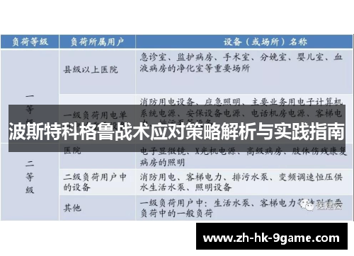 波斯特科格鲁战术应对策略解析与实践指南